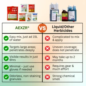 AEXZR® 5 in 1 Max Power Herbicide