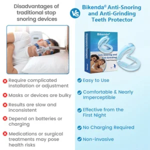 Bikenda® DreamGuard: Anti-Snoring & Teeth Grinding Teeth Protector
