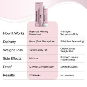 QIAWI® MenoBreeze Estradiol Menopause Inhaler image QIAWI® MenoBreeze Estradiol Menopause Inhaler