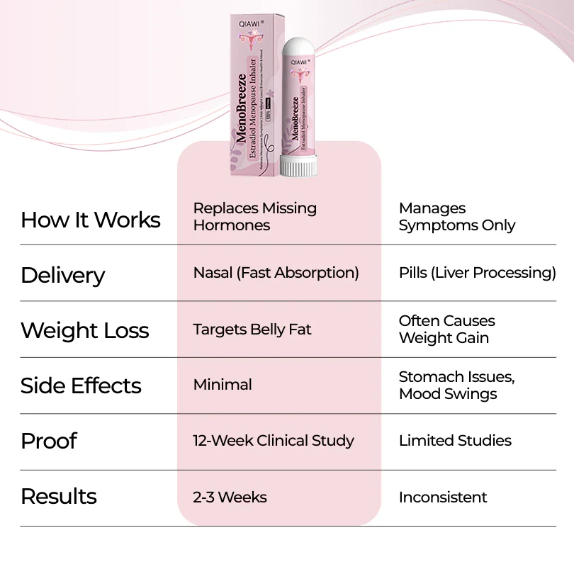 QIAWI® MenoBreeze Estradiol Menopause Inhaler image QIAWI® MenoBreeze Estradiol Menopause Inhaler