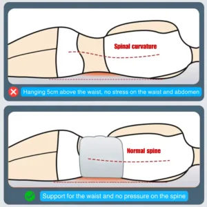 AromaCore™ - Spinal Recovery System