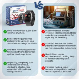 CZTICLE® SmartGluco Tracker Wellness Watch