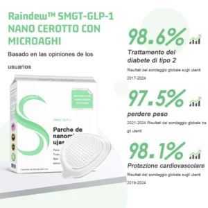 Raindew™ SMGT-GLP-1 Nano-Microneedle Patch