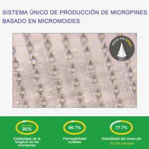 Raindew™ SMGT-GLP-1 Nano-Microneedle Patch