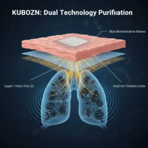 KUBOZN® Targeted Lung Cleansing Patch image KUBOZN® Targeted Lung Cleansing Patch