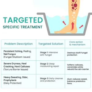 AEXZR® ItchBreak Sea Salt Soak image AEXZR® ItchBreak Sea Salt Soak