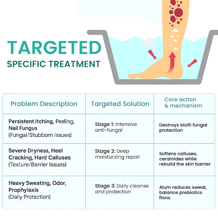 AEXZR® ItchBreak Sea Salt Soak image AEXZR® ItchBreak Sea Salt Soak