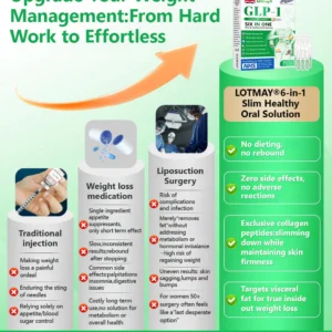 Lotmay GLP-1 6-in-1 Oral Ampoules