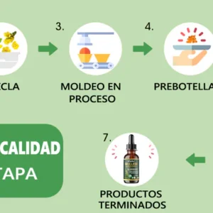 Piguiay® Organic Extract of Gordolob's House for Pulmonar Cleaning