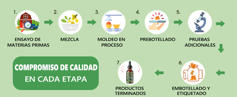 Piguiay® Organic Extract of Gordolob's House for Pulmonar Cleaning