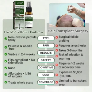 Lovilds® Hair Restoration Spray