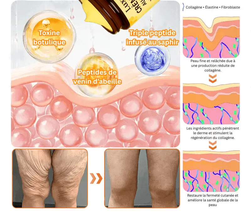 Luxevéria Anti-Rides Cream