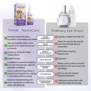 Timilk® NanoCare Pet Eye Drops