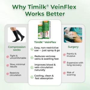 Timilk® VeinFlex Magnesium Relief Spray