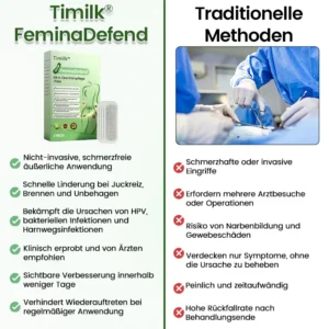 Timilk® FeminaDefend All-In-One intimate care pads