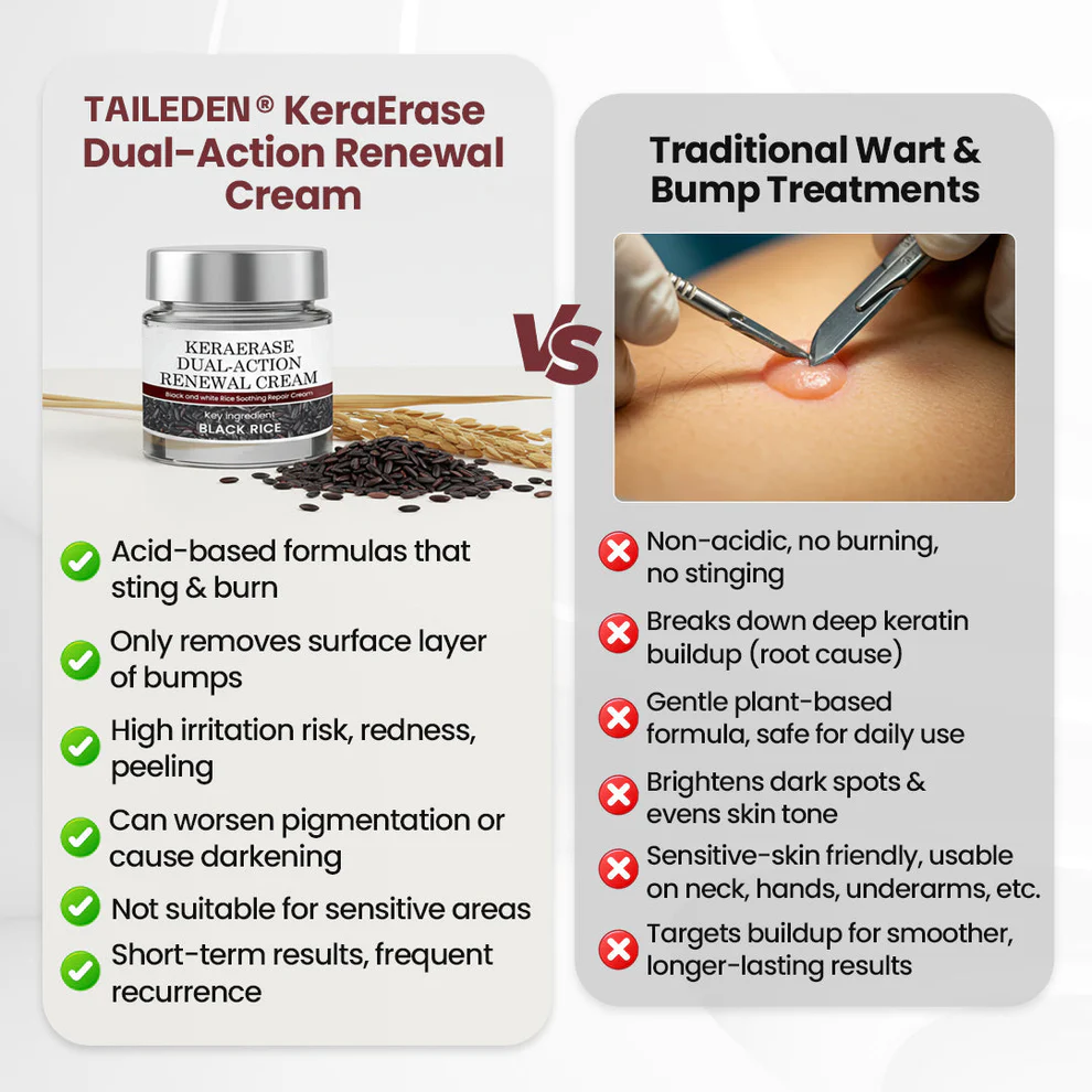 TAILEDEN® Dual-Action Renewal Cream