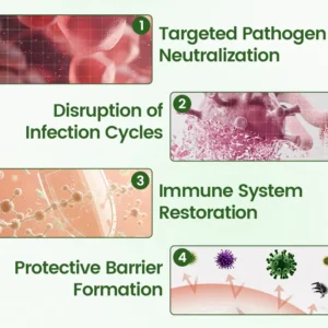 Timilk® FeminaDefend All-In-One Intimate Therapy Pads