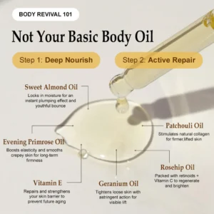 Zvoevo® Silk Body Oil FDA-approved