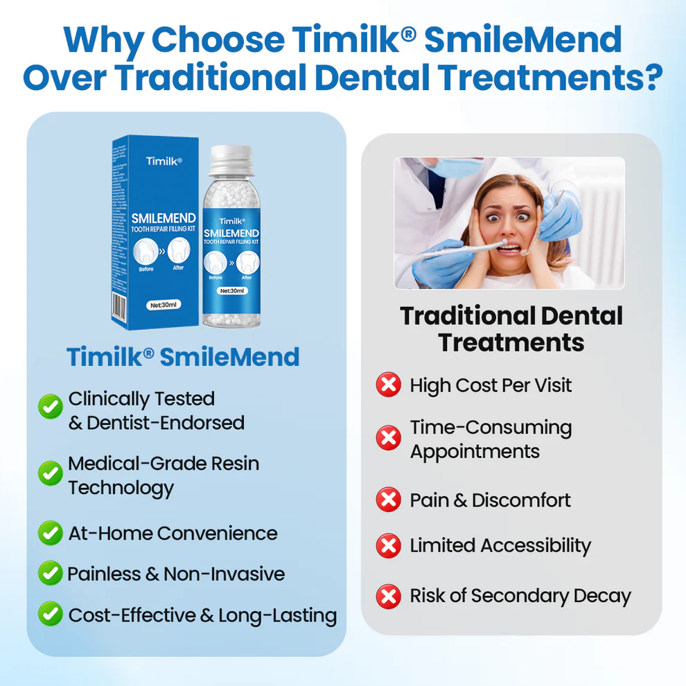 Timilk® SmileMend Tooth Repair Filling Kit