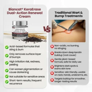 Rekulo® KeraErase Dual-Action Renewal Cream