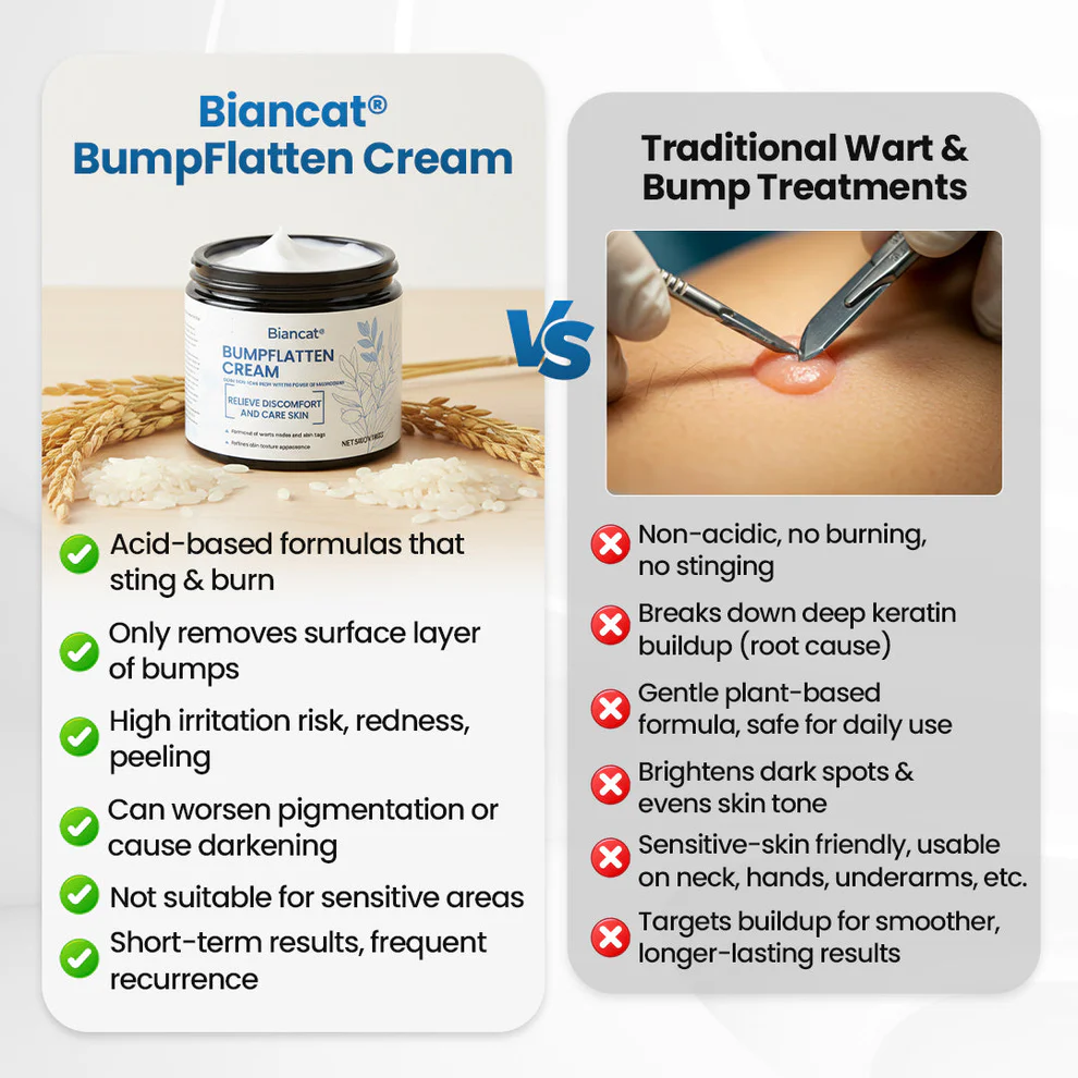 Biancat® BumpFlatten Cream