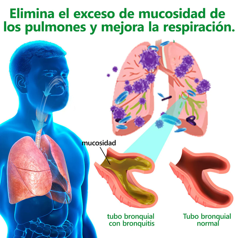 Piguiay® Organic Extract of Gordolob's House for Pulmonar Cleaning