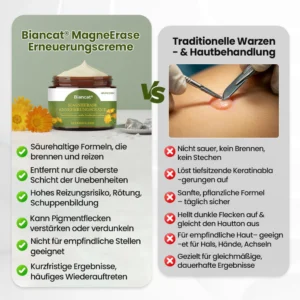 Biancat® MagneErase Renewal Cream