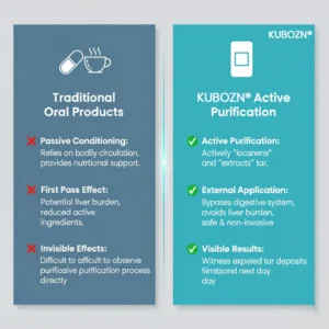 KUBOZN® Targeted Lung Cleansing Patch image KUBOZN® Targeted Lung Cleansing Patch