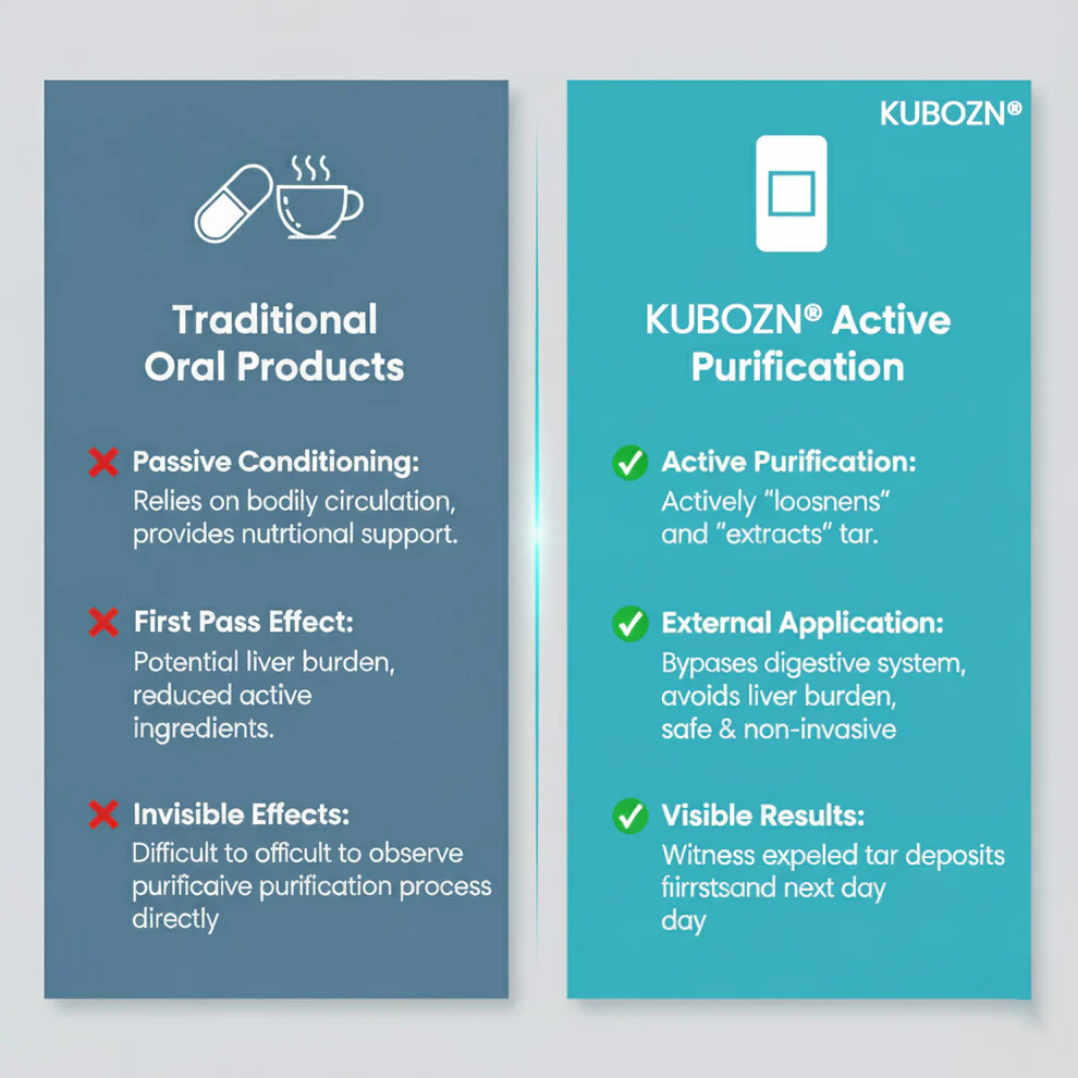 KUBOZN® Targeted Lung Cleansing Patch image KUBOZN® Targeted Lung Cleansing Patch