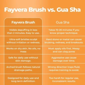 Fayvera Depuff Brush™
