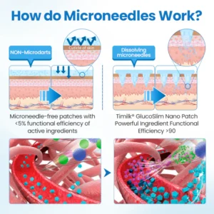 Reusable Sugar Regulation & Slimming Patches
