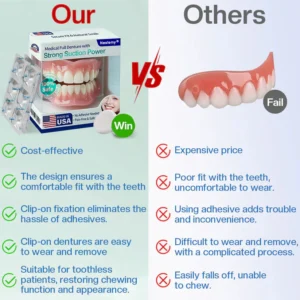 Neslemy® Medical Full Denture with Strong Suction