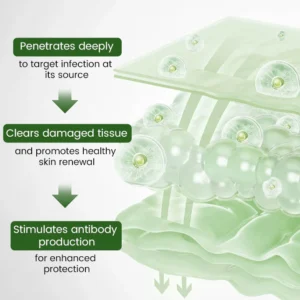 Timilk® FeminaDefend All-In-One Intimate Therapy Pads