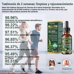 Piguiay® Organic Extract of Gordolob's House for Pulmonar Cleaning