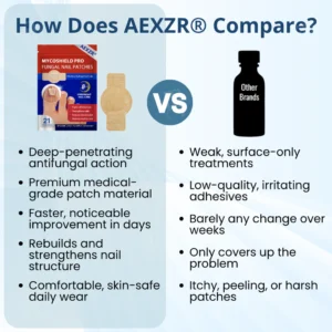 AEXZR® MycoShield Pro Fungal Nail Patches image AEXZR® MycoShield Pro Fungal Nail Patches