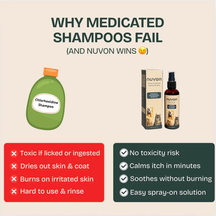 Nuvon QuickHeal Spray