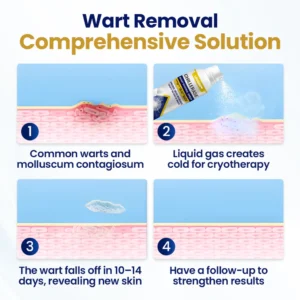 LOVILDS™ ChillErase Bump Renewal Spray image LOVILDS™ ChillErase Bump Renewal Spray