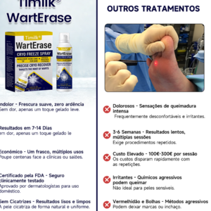 Timilk® ChillErase Bump Renewal Spray image Timilk® ChillErase Bump Renewal Spray