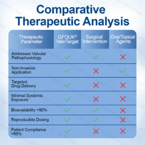GFOUK® VeinTarget microneedle patches