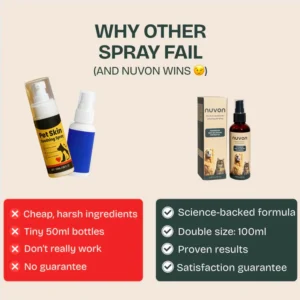 Nuvon QuickHeal Spray