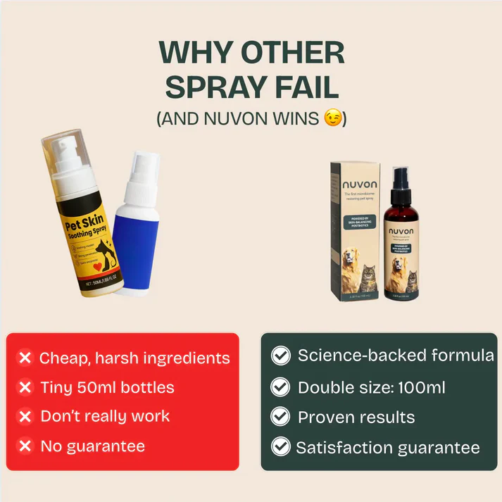 Nuvon QuickHeal Spray
