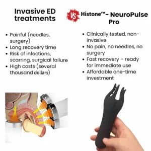 Restore Confidence & Performance with Histone™ NeuroPulse Pro