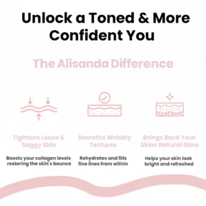 Alisanda™ GLP-1 Patches