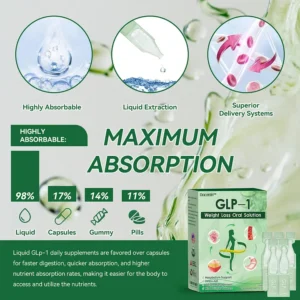 Docenin GLP-1 Weight Loss Oral Solution image Docenin GLP-1 Weight Loss Oral Solution