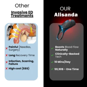 Alisanda™ Neuro Pulse Pro