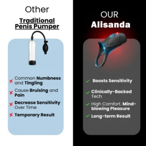 Alisanda™ Neuro Pulse Pro