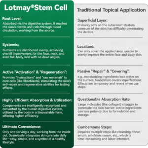 Lotmay® Firming Anti Wrinkle Stem Cell Collagen Drops