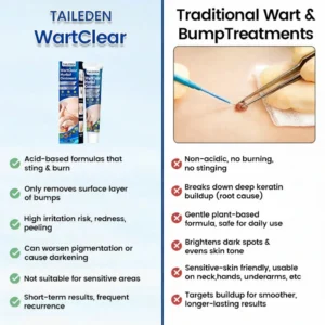 Taileden WartClear Herbal Ointment image Taileden WartClear Herbal Ointment