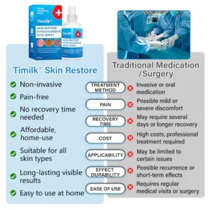 Timilk® Skin Restore Hypochlorous Acid Spray