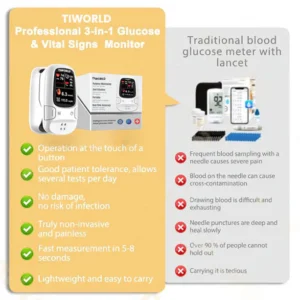 Tiworld™ Bloodless Glucose Meter : High-Accuracy Non-Invasive Monitoring image Tiworld™ Bloodless Glucose Meter : High-Accuracy Non-Invasive Monitoring